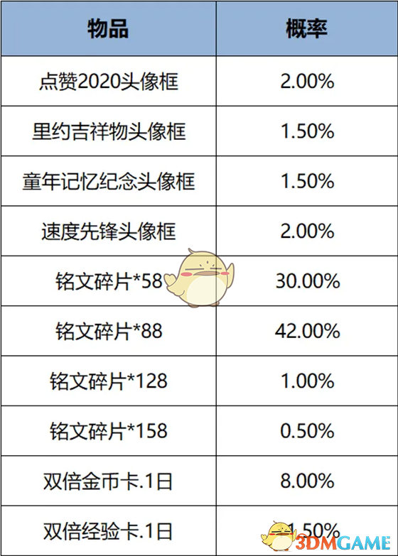 《王者荣耀》2024年12月头像框礼包上架时间