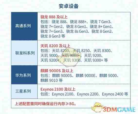 《星痕共鸣》星启测试设备配置要求