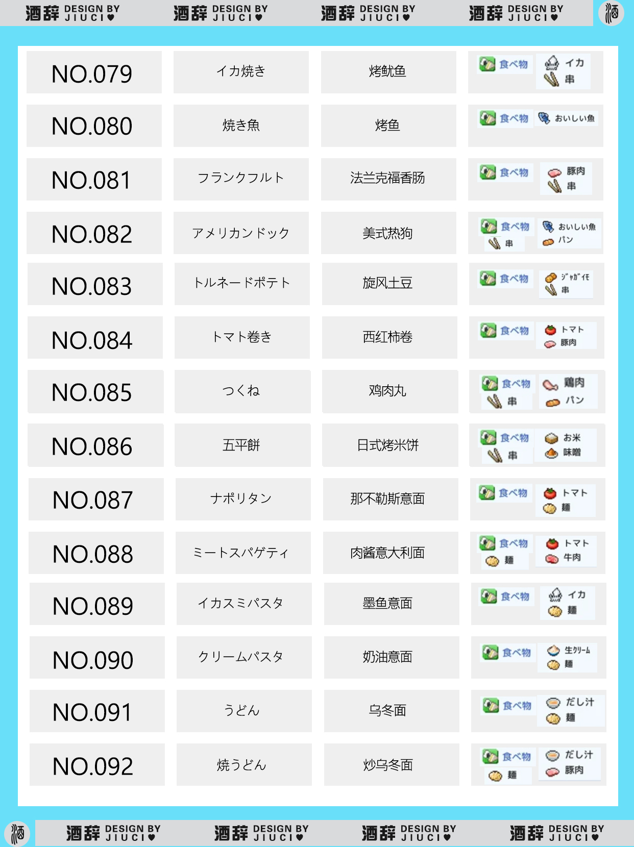 《银盘溜冰场物语》149种食谱组合配方汇总