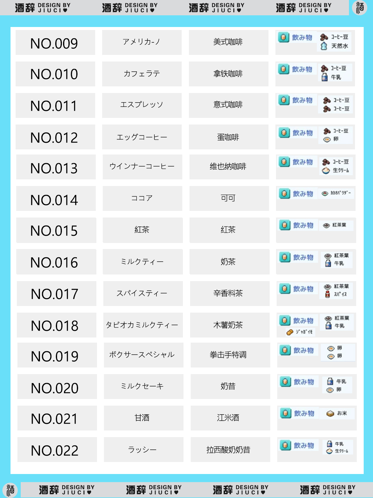 《银盘溜冰场物语》149种食谱组合配方汇总