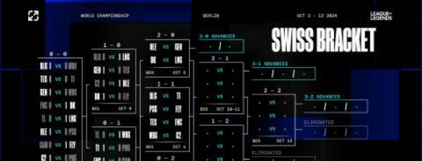 《英雄联盟》2024年s14全球总决赛瑞士轮抽签结果