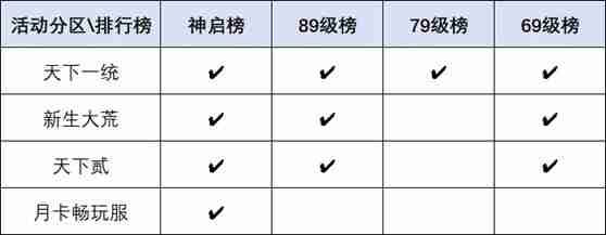 要打就来这里打！《天下》手游巅峰赛事热血开启，大荒高手速来集合！