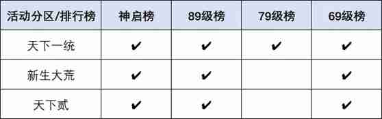 要打就来这里打！《天下》手游巅峰赛事热血开启，大荒高手速来集合！