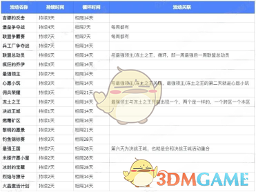 《无尽冬日》活动时间表全攻略