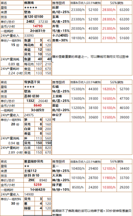 《爆炒江湖》池塘解锁时间