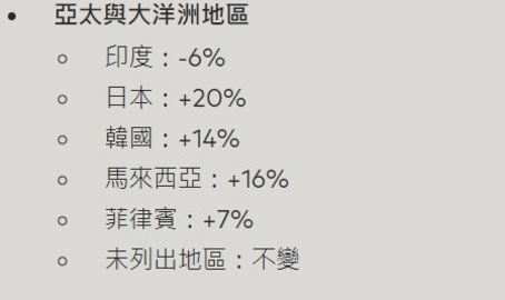 《无畏契约》国际服充值比例调整一览2024