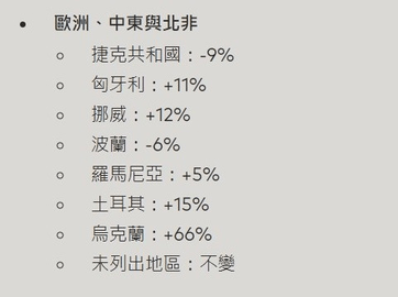 《无畏契约》国际服充值比例调整一览2024