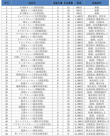 电视制作物语攻略 开罗开拍电视制作物语攻略