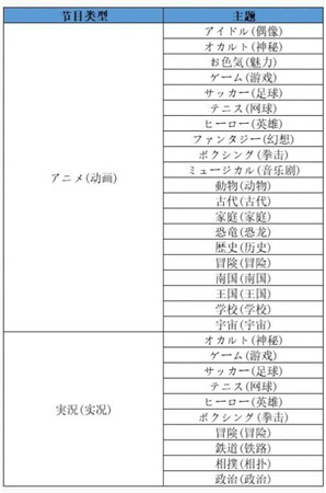 电视制作物语攻略 开罗开拍电视制作物语攻略