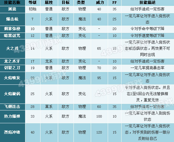 洛克王国爆焰飞龙技能表_爆焰飞龙技能是什么