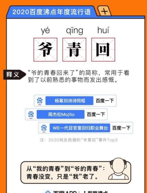 2020年百度沸点年度流行语前十分享