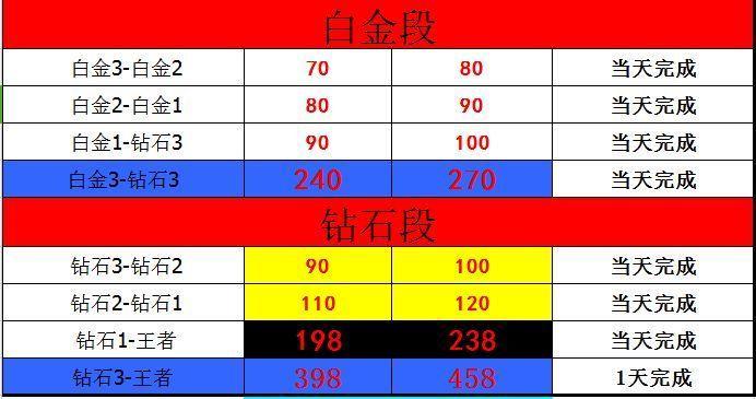 代练实力那么厉害为啥不打职业 上分技巧其实很单一