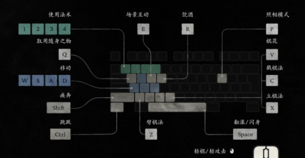 《黑神话悟空》键盘按键操作方法