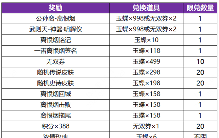 《王者荣耀》公孙离无双祈愿活动玩法内容介绍