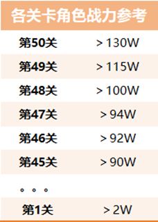 《生存大作战》丧尸围城玩法攻略