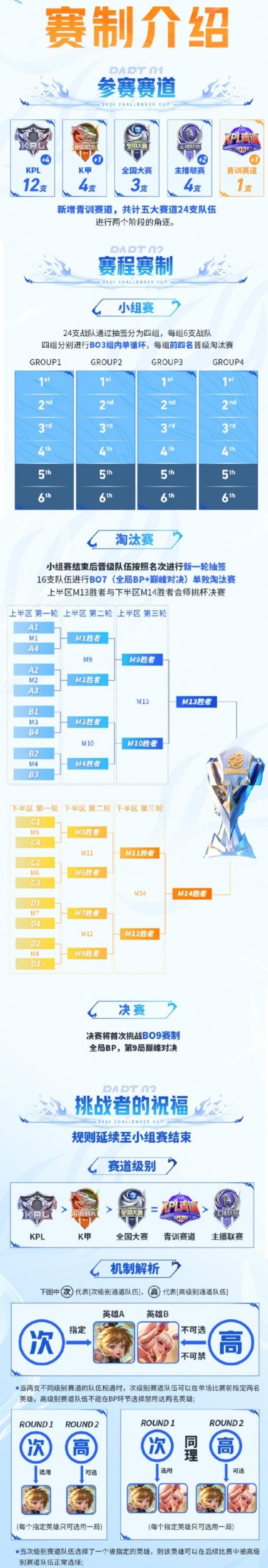 王者荣耀挑战者杯2024规则介绍图三