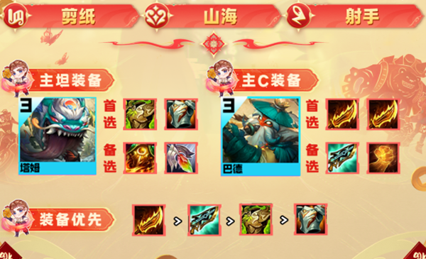 金铲铲之战s11剪纸巴德阵容怎么搭配图三