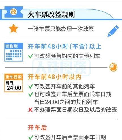 2021年火车票改签时间限制最新规定