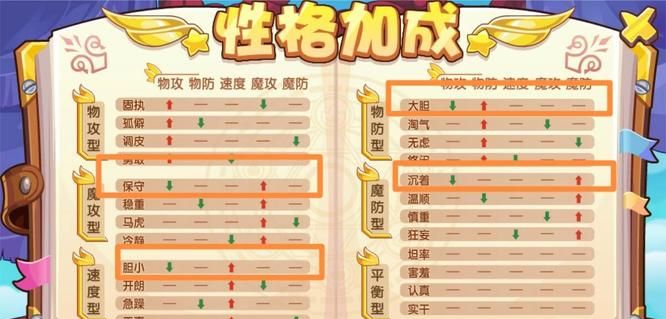 《洛克王国》雪影冰灵技能推荐