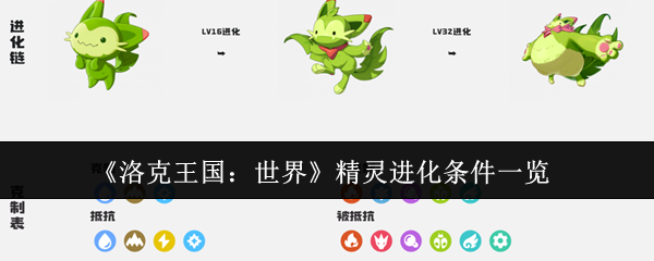 《洛克王国：世界》精灵进化条件一览