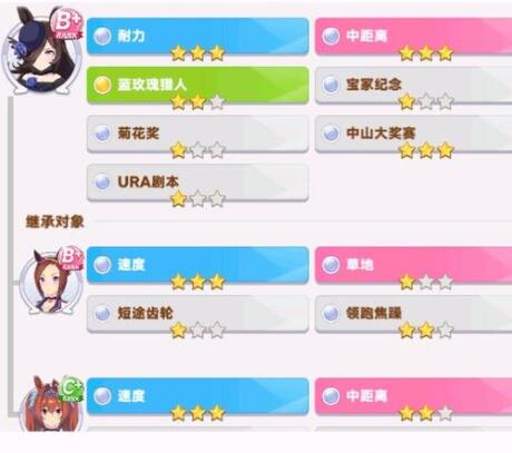 闪耀！优俊少女特别周目标赛程攻略